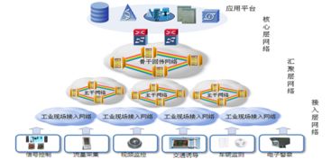 瑞斯康達(dá)智能交通網(wǎng)絡(luò)解決方案 構(gòu)筑未來城市智慧動脈