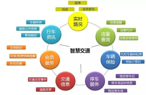 北斗在智能交通中的優(yōu)勢應(yīng)用與模塊使用指南